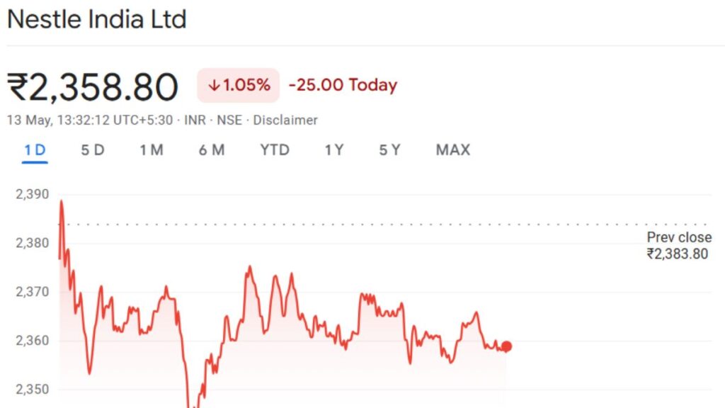 Nestlé India Limited